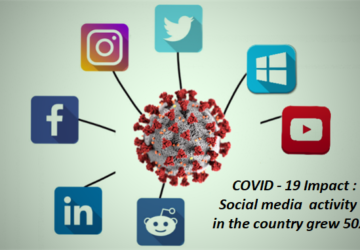 COVID-19 Brought Social Media Platforms Together
